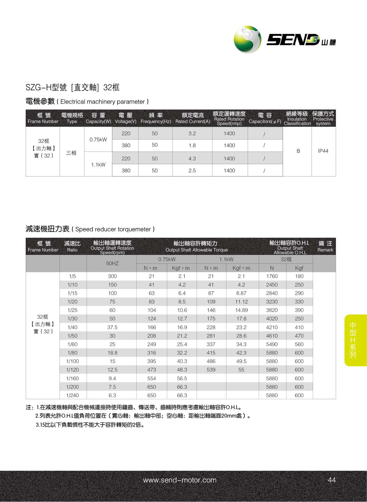 山藤SZG-H實心軸減速機